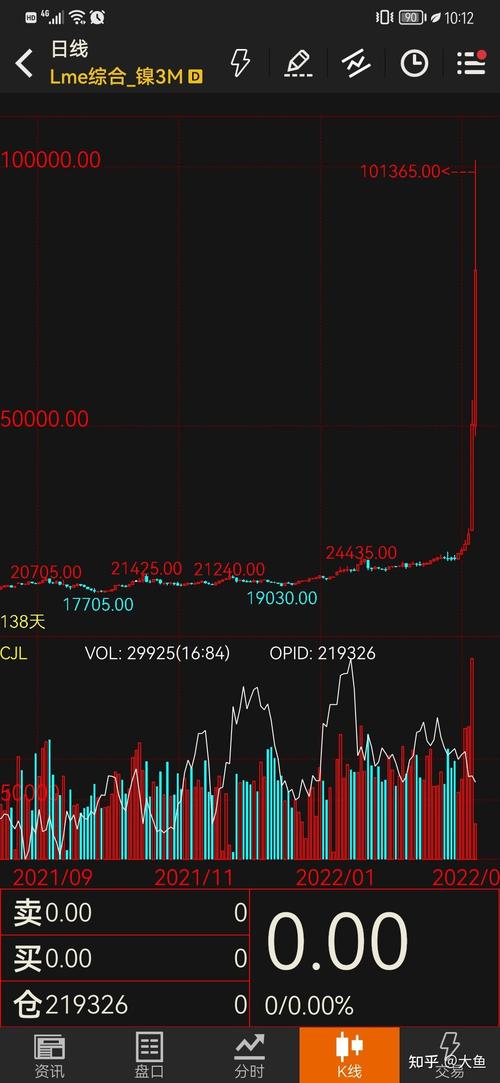 青山集团逼仓疑团_现货多头期货空头_LME镍史诗级暴涨