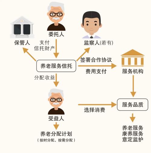 小额信托理财平台_信托如何合法设立_哪些情形会导致信托失效