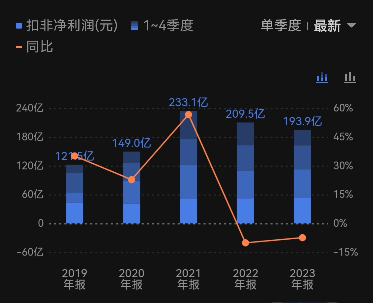 下表给出一证券分析家_中信证券IPO业务影响_中信证券2023年财报分析
