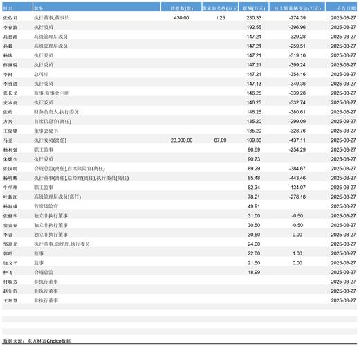 中信证券2023年财报分析_中信证券IPO业务影响_下表给出一证券分析家