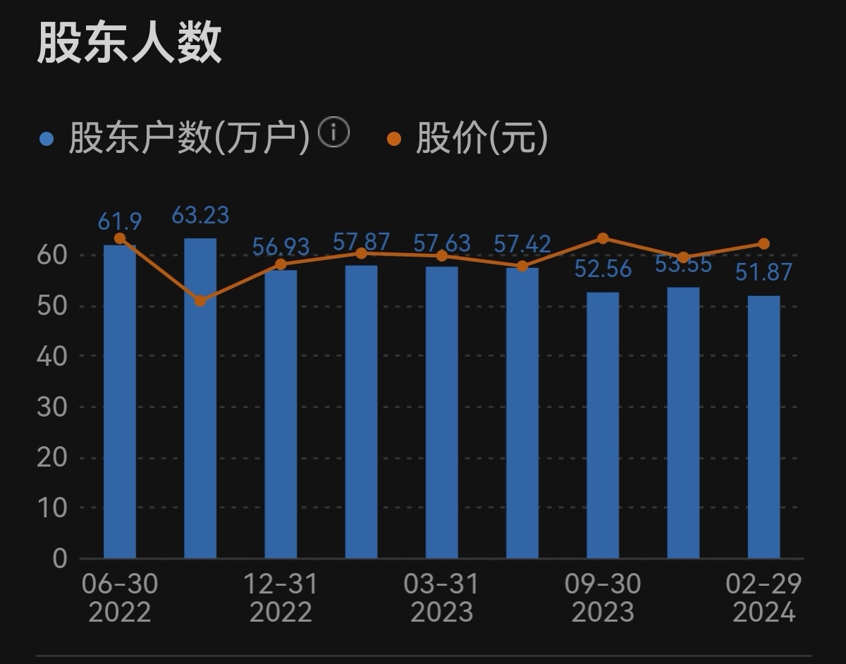 中信证券IPO业务影响_中信证券2023年财报分析_下表给出一证券分析家