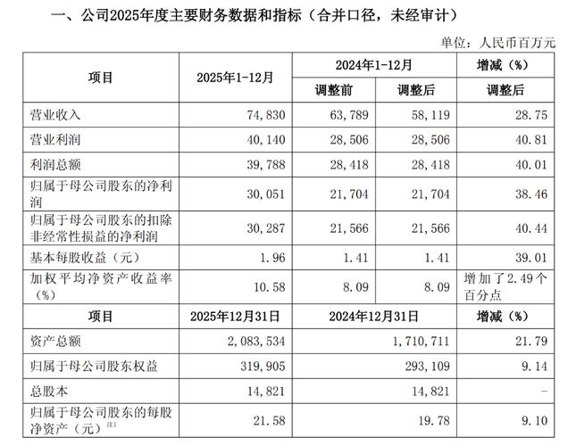 中信证券2023年财报分析_下表给出一证券分析家_中信证券IPO业务影响