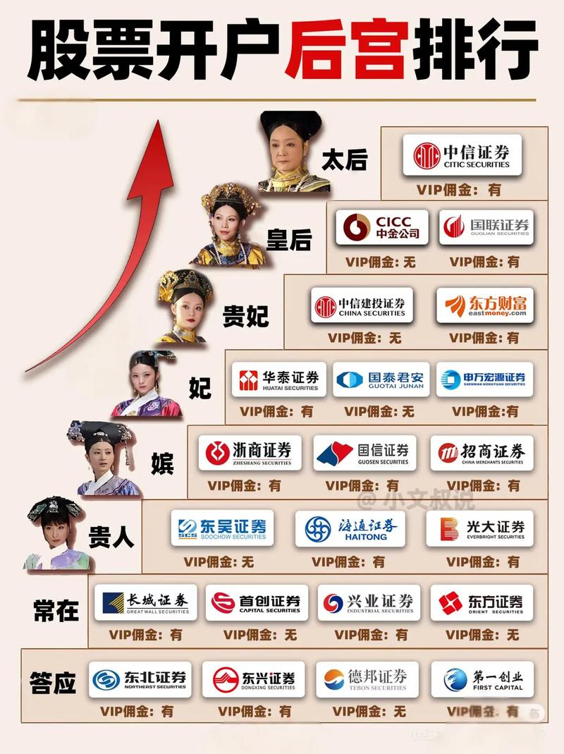 开户选券商佣金指南_招商证券手机开户软件_券商分级《甄嬛传》