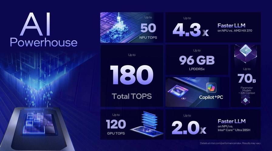 AMD市占率突破_2025年PC处理器市场_intel处理器系列