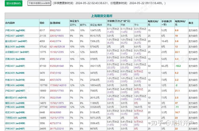 银行积存金优惠_黄金投资风险_上海黄金期货手续费