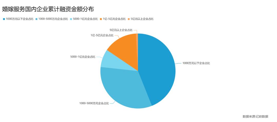 单身买房子贷款流程_单身经济市场规模_单身人口数量增长