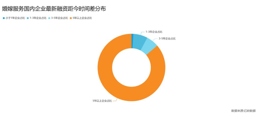 单身人口数量增长_单身经济市场规模_单身买房子贷款流程