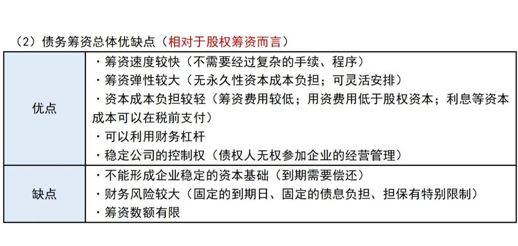财务管理知识点2015_债务筹资优点缺点_采用优先股筹资有哪些优缺点