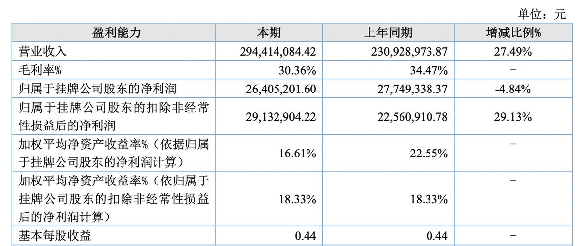 华金证券是上市公司吗_开源证券IPO募资计划_开源证券业绩分析