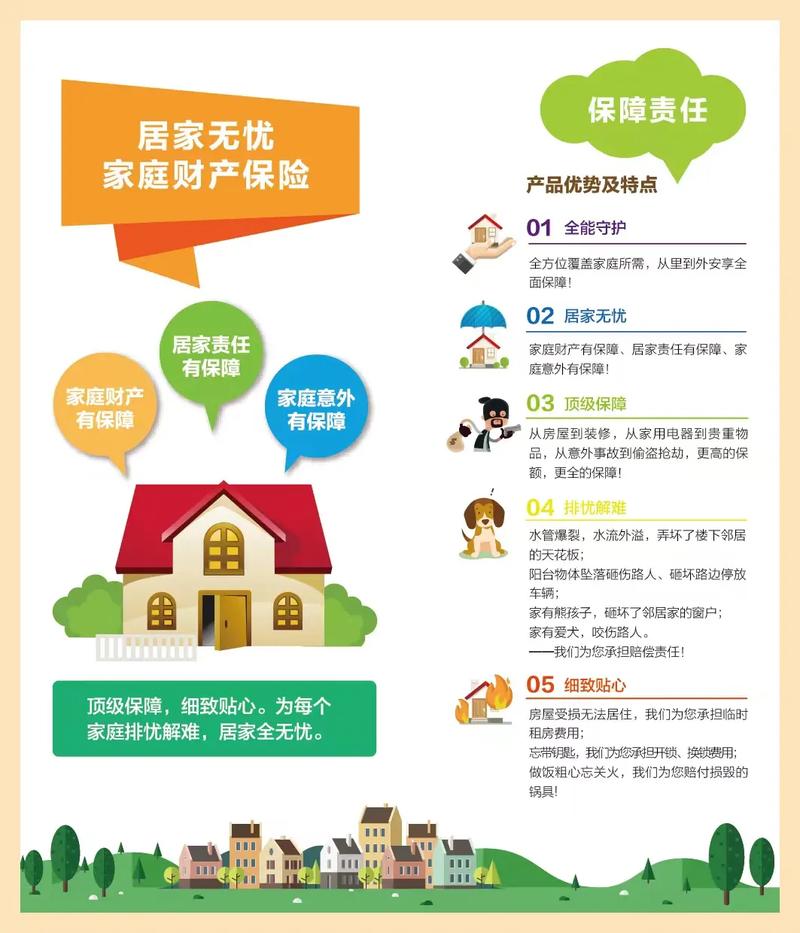 家庭财产保险种类_财产险投保范围_资产申报中保险范围