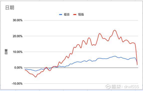 恒生指数成分股_恒指期货成分股_恒指宏观经济影响因素