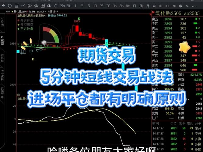 三根K线战法详解_葛定臣日内交易波动规律_期货日内交易连续200天盈利