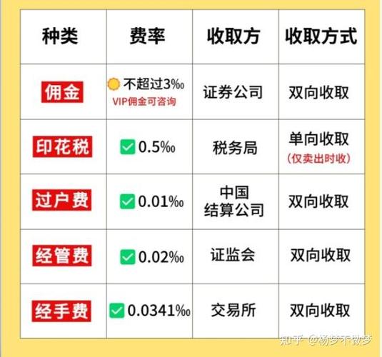中信证券和中信证券开户区别_股票公司开户与个人区别_中信华南证券和中信证券区别