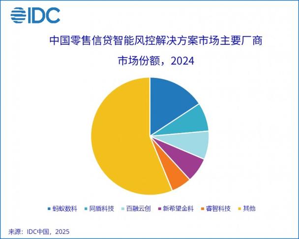 银行信贷投放力度加大_融信贷_信贷风险控制平衡