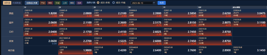 央行降息 房贷利率_央行OMO降息10BP_MLF利率下调10BP