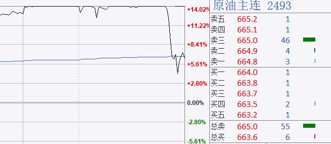 集运欧线期货震荡分析_石油股跳水行情_期货 模拟比赛