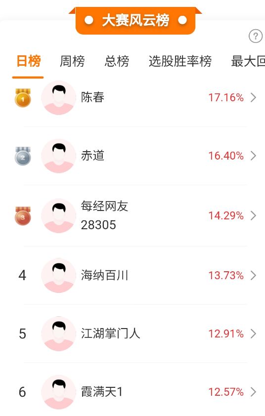 期货 模拟比赛_集运欧线期货震荡分析_石油股跳水行情