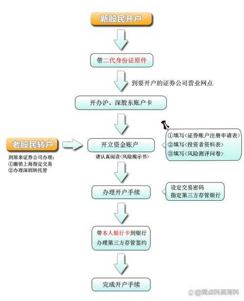 证券可以网上开户吗_手机开户流程_证券账户安全设置