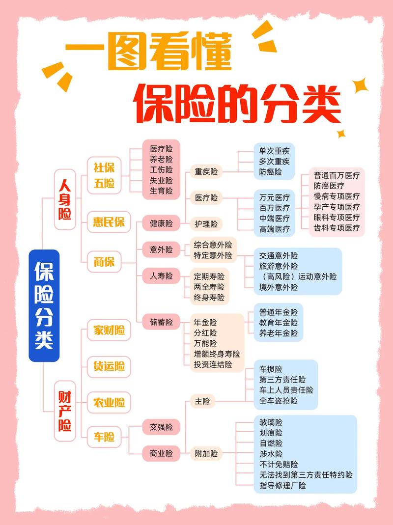 财产保险合同撰写_资产申报中保险范围_财产保险范畴