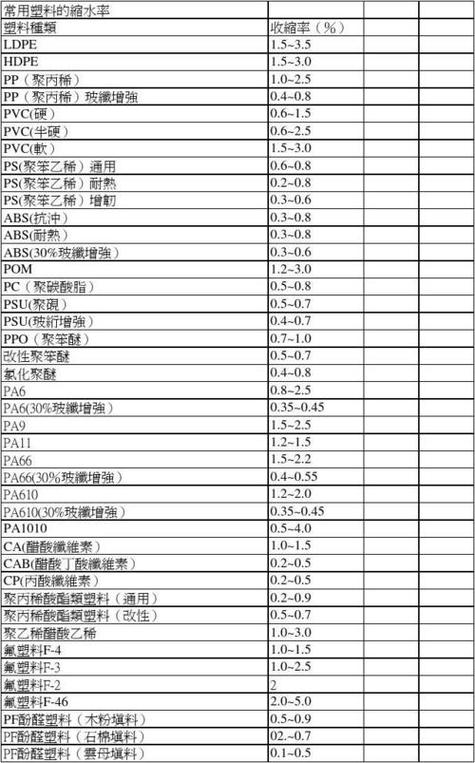 信用类不良ABS回收特征_贷款本息回收率_信用类不良ABS市场分析