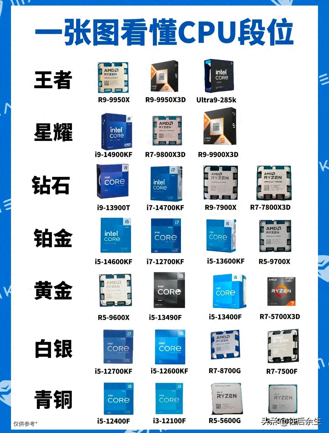IntelAMD处理器选购指南_CPU段位天梯图_intel处理器系列