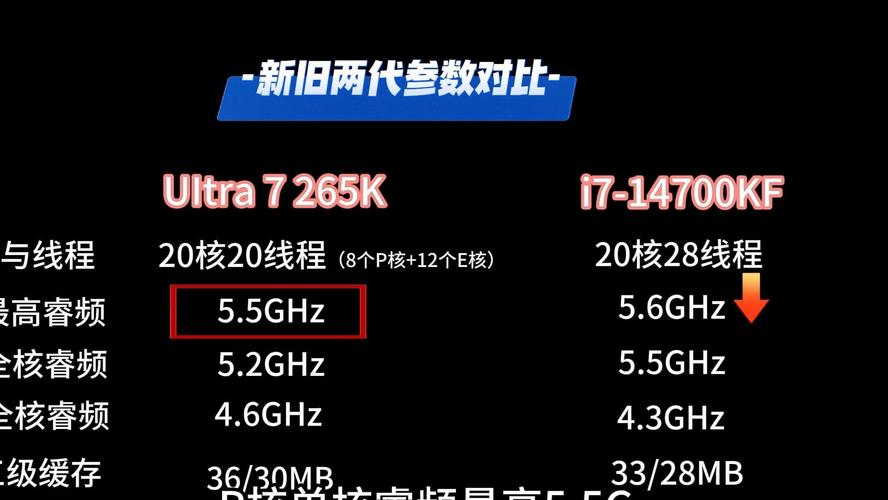 英特尔Ultra 7 270K Plus性能分析_英特尔Ultra 5 250K Plus评测_intel处理器系列