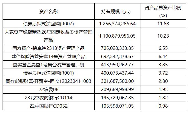 净值型银行理财产品风险等级分布_交通银行稳添利理财产品_国有行理财公司现金类产品七日年化收益率排名