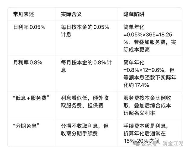 汽车贷款利率如何计算_车贷和房贷利率一样吗_影响汽车贷款利率的因素