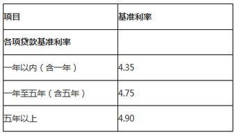 汽车的贷款利率是多少