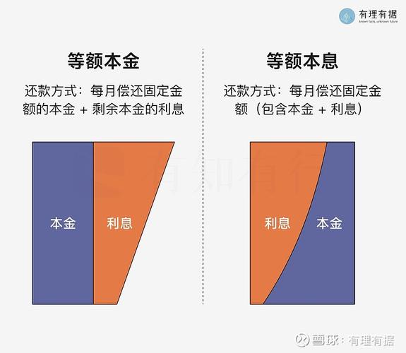 影响汽车贷款利率的因素_汽车贷款利率如何计算_车贷和房贷利率一样吗