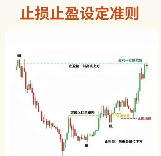 止损止盈设置技巧_固定比例止损_止损止盈设置技巧