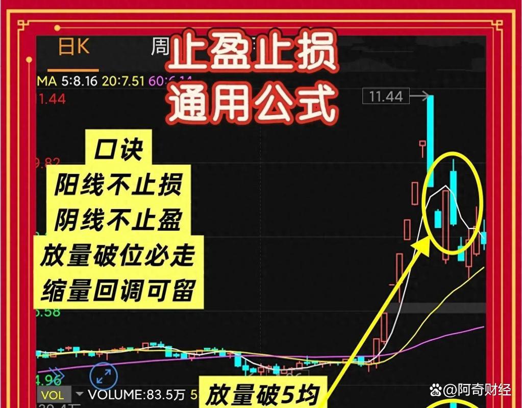 固定比例止损_止损止盈设置技巧_止损止盈设置技巧
