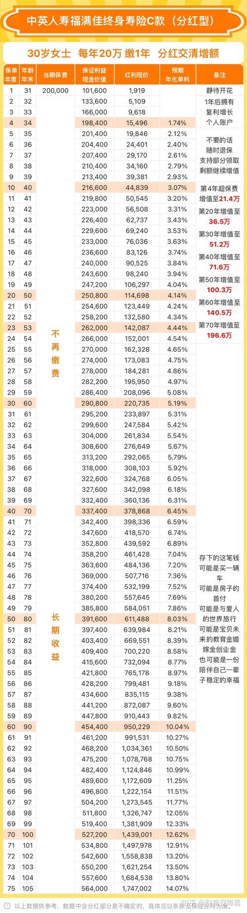P2P平台风险控制_互联网理财_互联网理财收益率下降