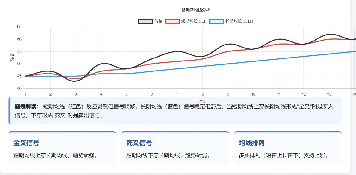 期货技术分析墨菲_期货市场技术分析 约翰墨菲 趋势线均线形态分析