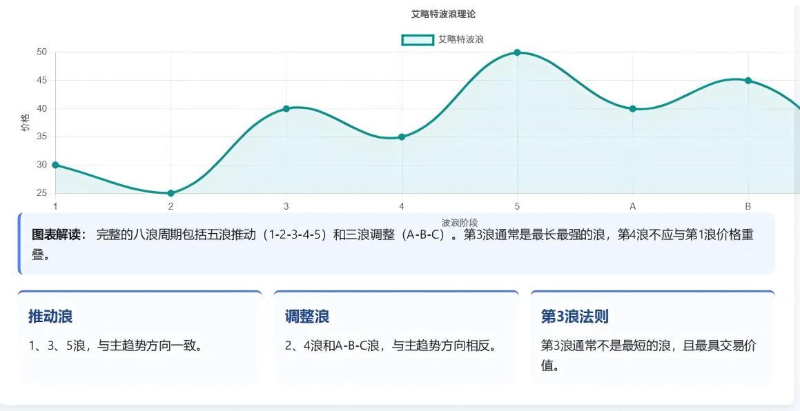 期货技术分析墨菲_期货市场技术分析 约翰墨菲 趋势线均线形态分析