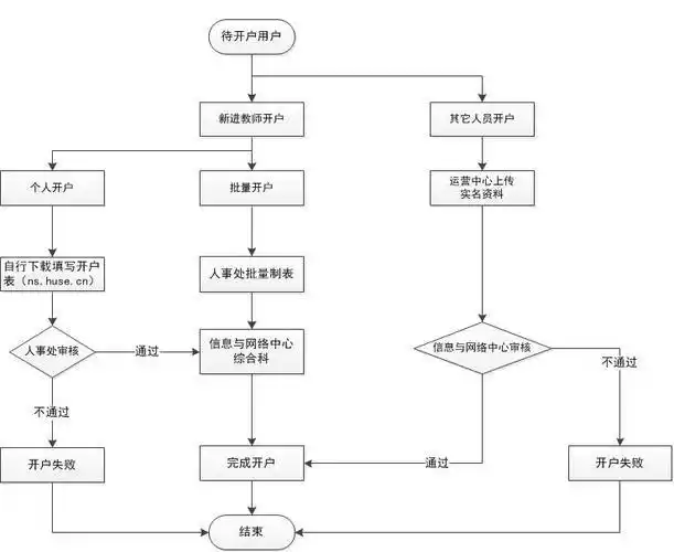 银行账户开立异常行为_账户非法使用风险防范_如何防范开户风险