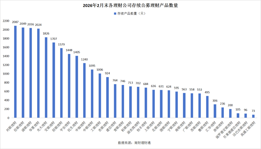 交通银行稳添利理财产品_理财公司人民币现金类公募产品_现金理财七日年化收益率排名