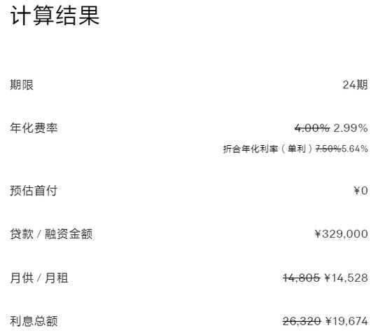 影响汽车贷款利率的因素_汽车贷款利率范围_车贷和房贷利率一样吗