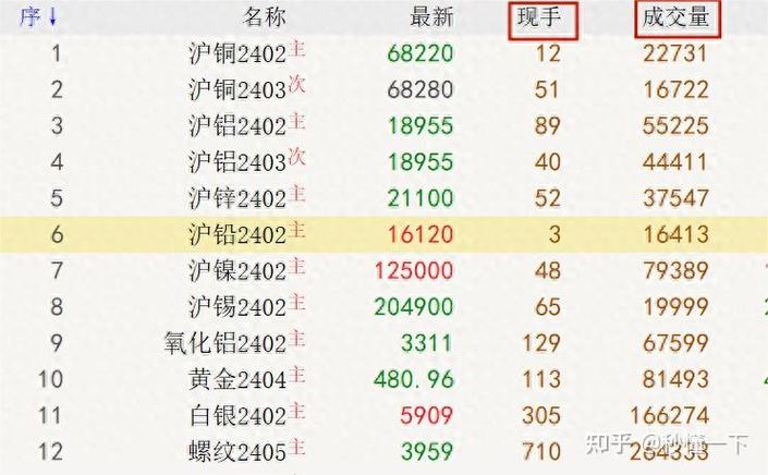 期货外盘内盘_外盘期货市场特点_期货外盘与内盘区别