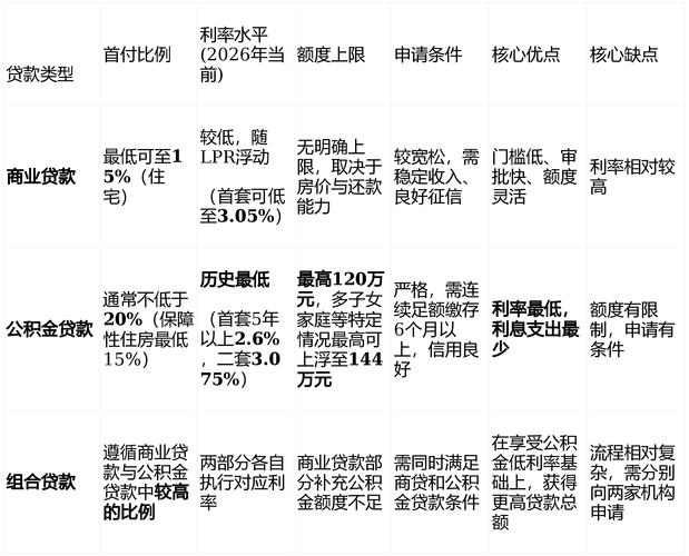 单身人口对养老体系的影响_单身买房子贷款流程_中国单身人口增长趋势
