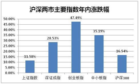 什么是场外配资_场外配资非法平台名单 证监会 证券法