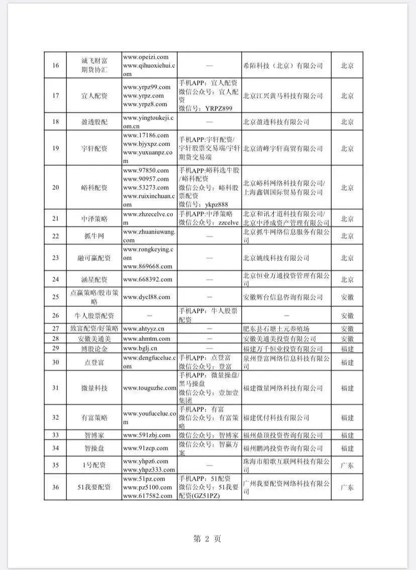 什么是场外配资_场外配资非法平台名单 证监会 证券法