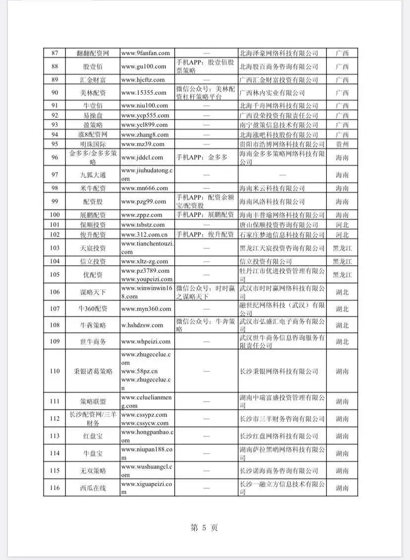 场外配资非法平台名单 证监会 证券法_什么是场外配资