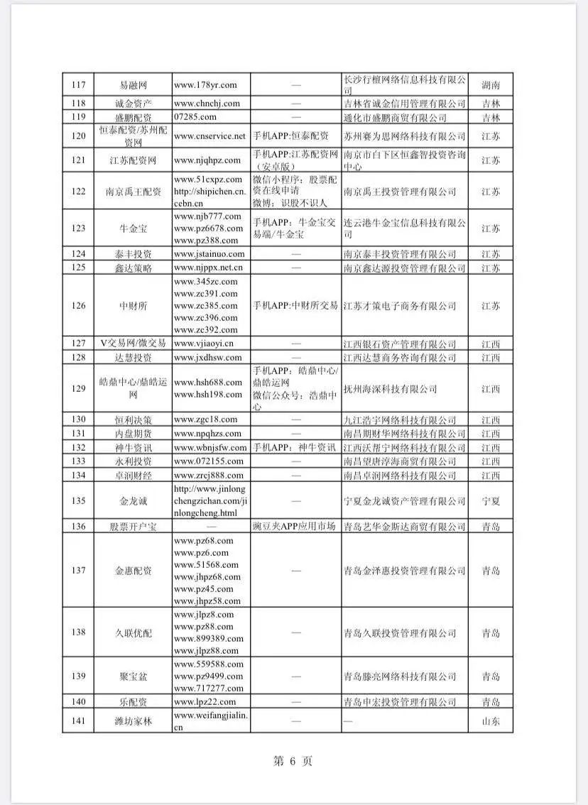 场外配资非法平台名单 证监会 证券法_什么是场外配资