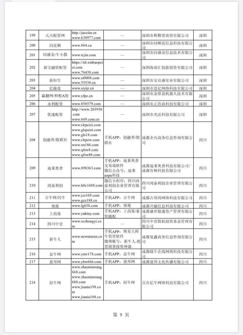 场外配资非法平台名单 证监会 证券法_什么是场外配资