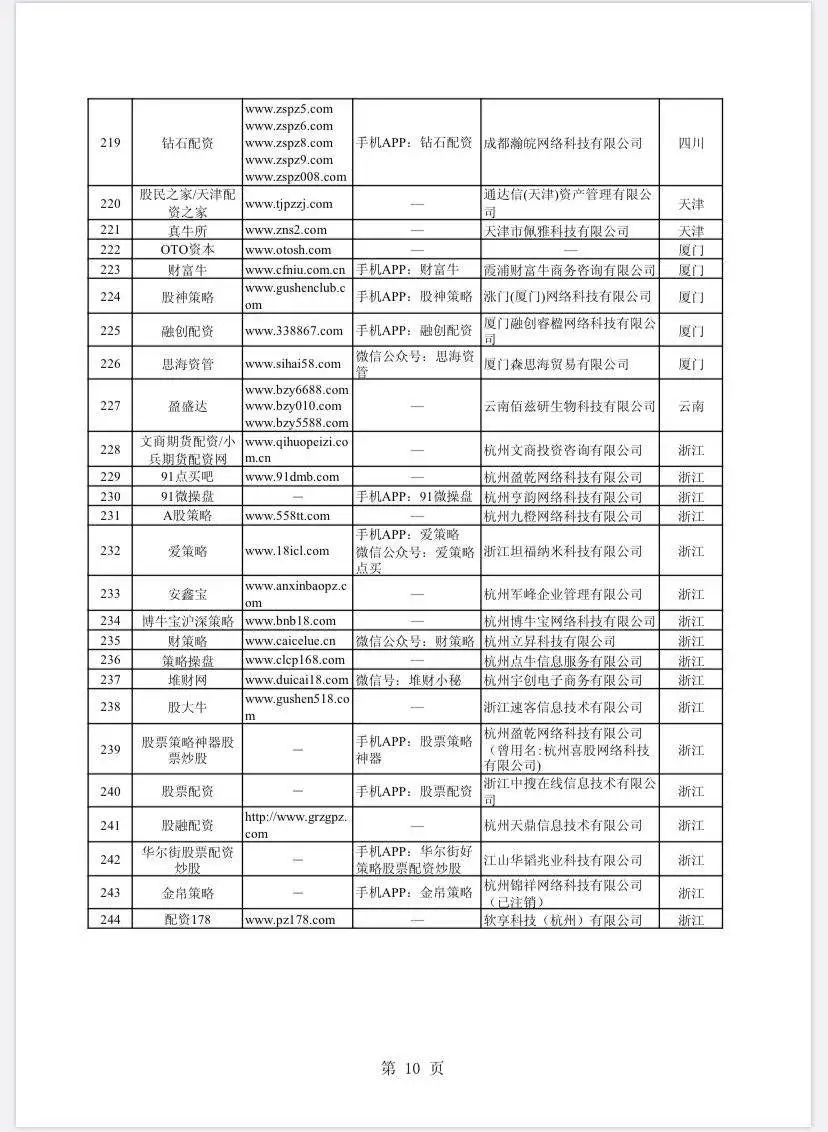 场外配资非法平台名单 证监会 证券法_什么是场外配资