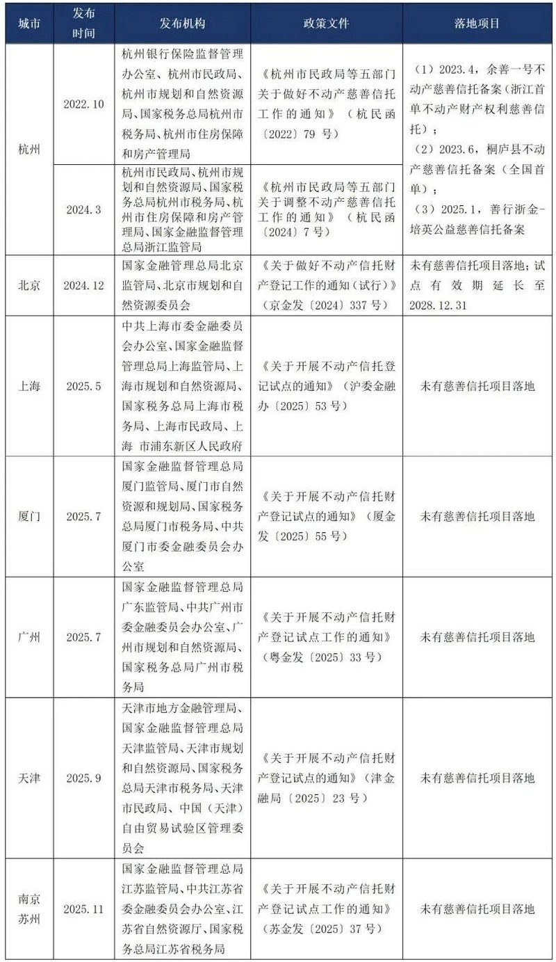 慈善信托监管_股权信托融资_慈善信托财产登记