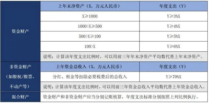 慈善信托财产登记_慈善信托监管_股权信托融资