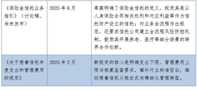 股权信托融资_慈善信托财产登记_慈善信托监管