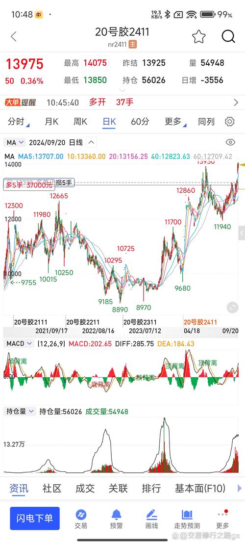 香港恒生指数做空机制_恒指期货做空交易影响_恒指期货成分股